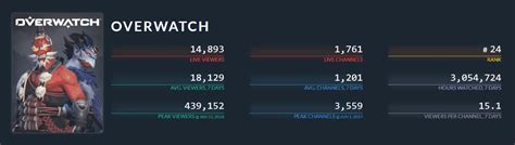 overwatch steam charts