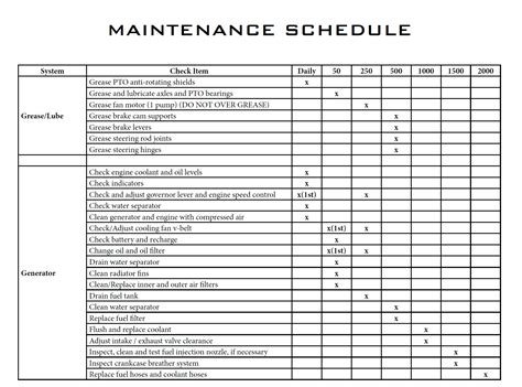 owner resources maintenance schedule Kindle Editon