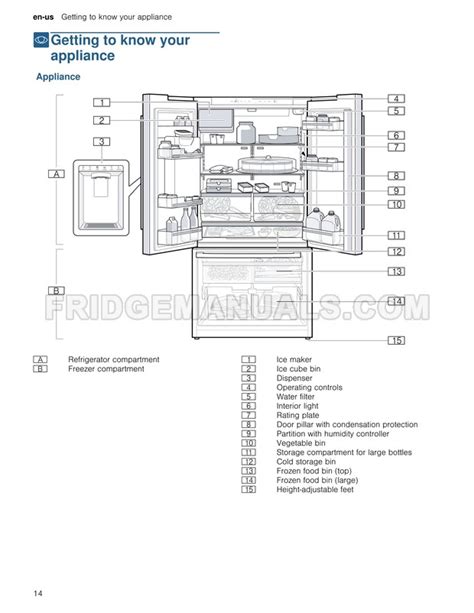 owners manual bosch refrigerator PDF