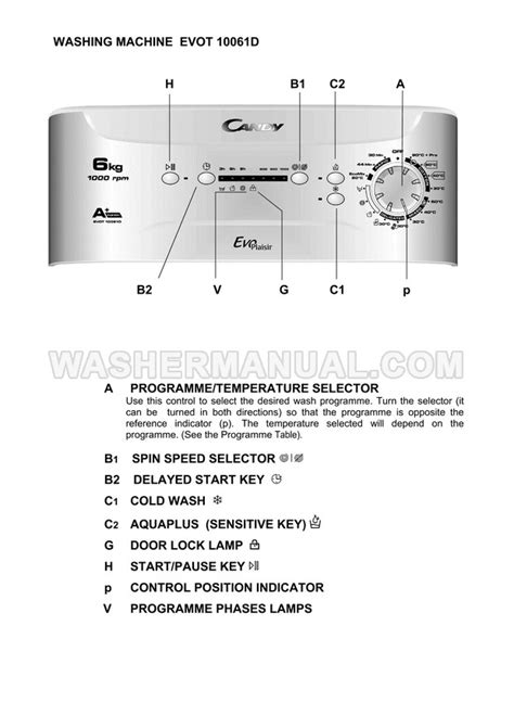 owners manual for a candy washing machine manual Kindle Editon