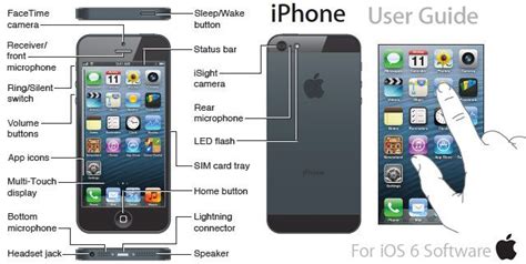 owners manual for iphone 5 pdf Reader