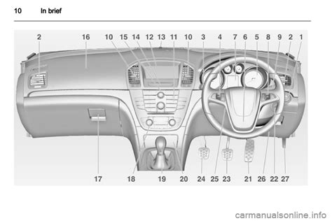 owners manual for vauxhall insignie 2 0 cdi PDF