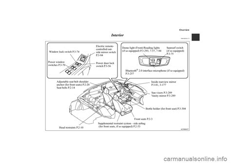 owners manual lancer ralliart Epub