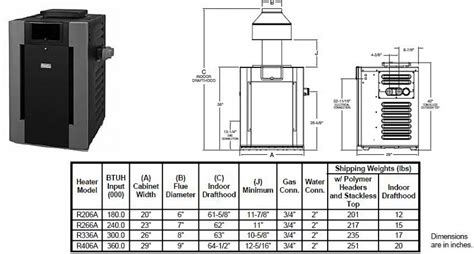 owners manuals p r336a Reader