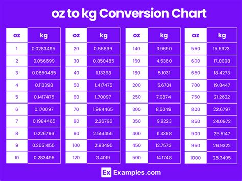 oz a kg