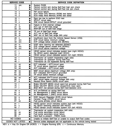 p codes for fords Kindle Editon