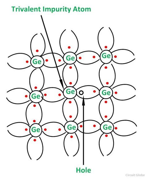 p-type semiconductor