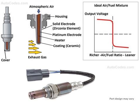 p0138 o2 sensor circuit high voltage bank 1 sensor 2 Epub