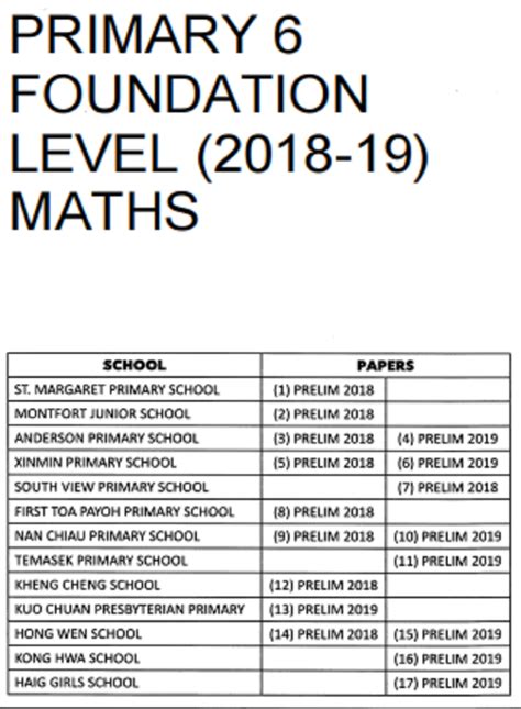 p6 foundation maths paper Epub