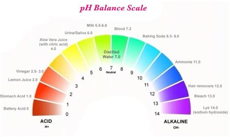 pH balance: