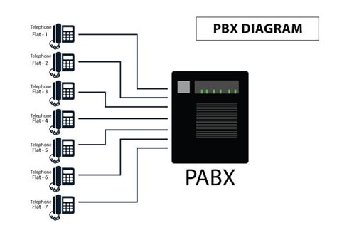 pabx design guide pdf PDF