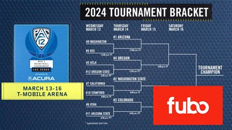 pac12 basketball tournament