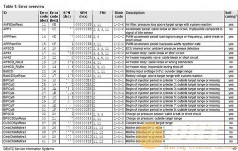 paccar engine codes 524287 Kindle Editon