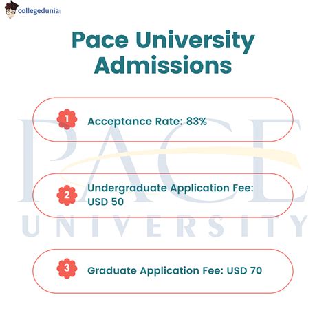 pace university application deadline