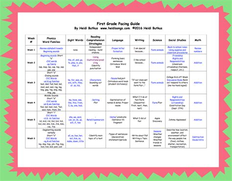 pacing guide template to visual arts Reader