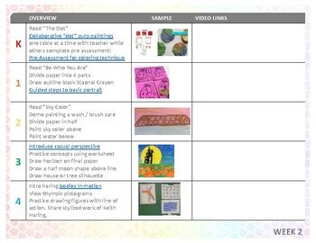 pacing guide template to visual arts Doc