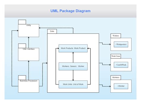 package diagram uml ppt Kindle Editon