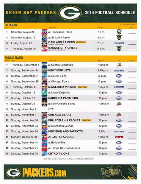 packers 2005 roster