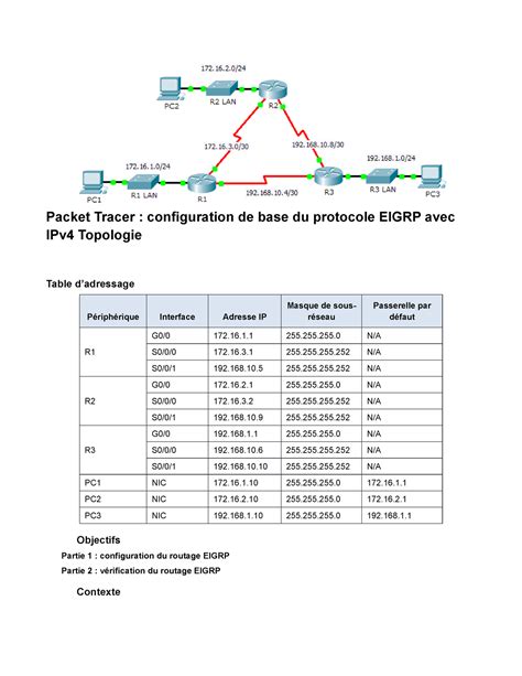 packet tracer configuring basic eigrp with ipv4 Doc