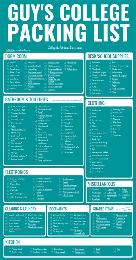 packing list for guys