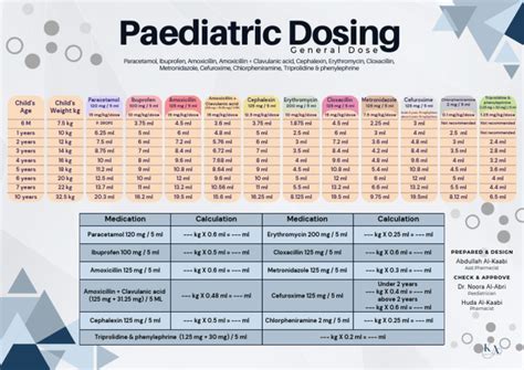 paediatric dosing reference guide Epub