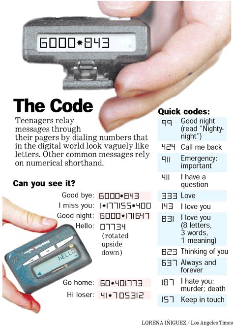 pager code alphabet