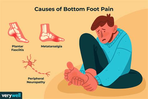 pain in bottom of foot when walking