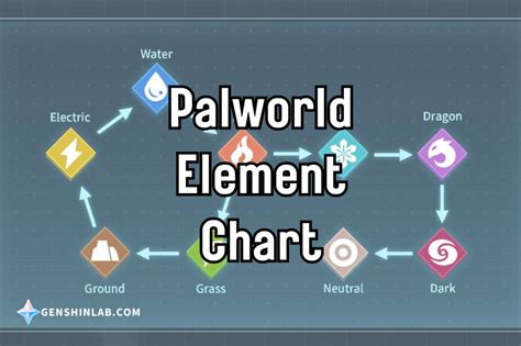 pal world elements