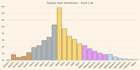 paladins player count