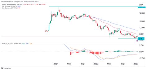 palantir stock price prediction 2025