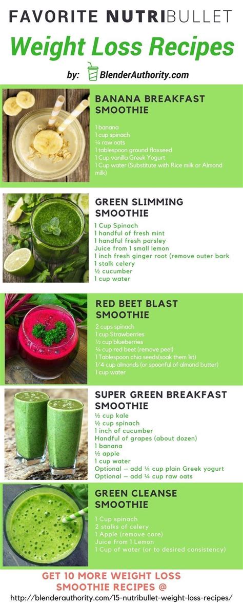 paleo smoothie recipes for weight loss Kindle Editon