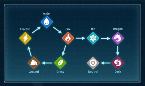 palworld damage chart