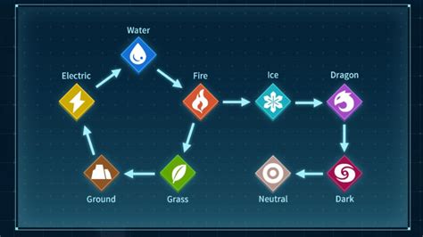 palworld weakness chart