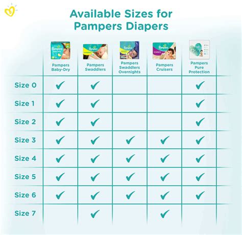 Pampers Size And Weight Chart