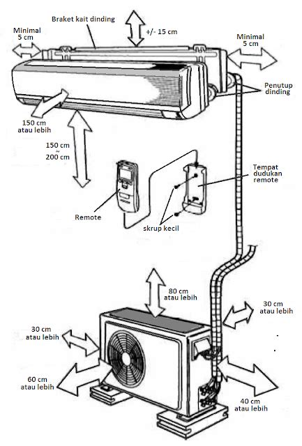 panduan instalasi ac split ruangan pdf PDF