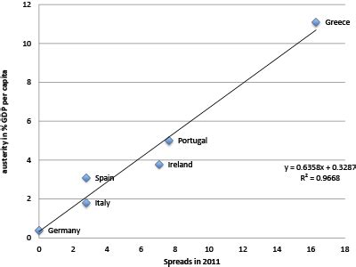 panic driven austerity in the eurozone and its implications Epub