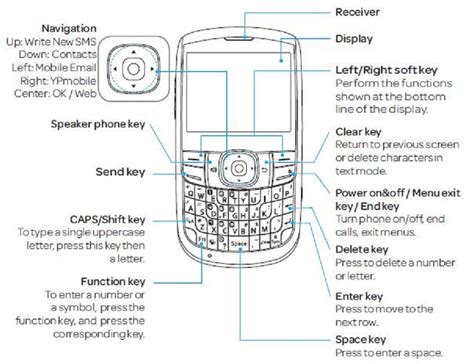 pantech link ii manual Reader