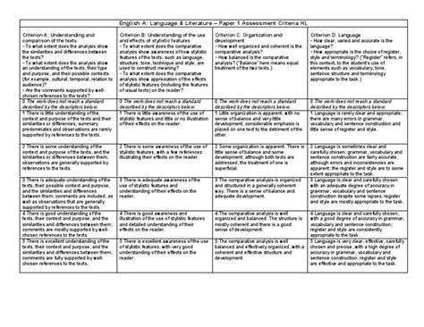 paper 1 english ib rubric Kindle Editon