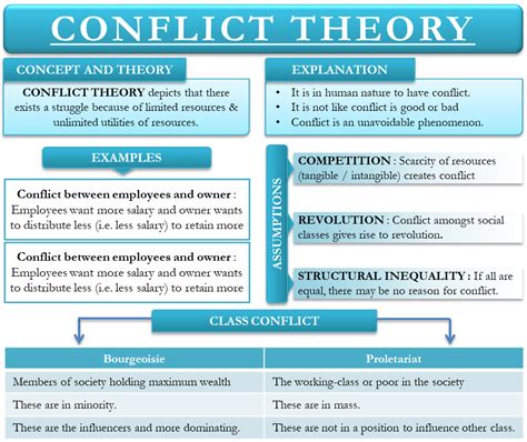 paper on conflict theory Reader