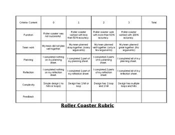 paper roller coaster rubric PDF