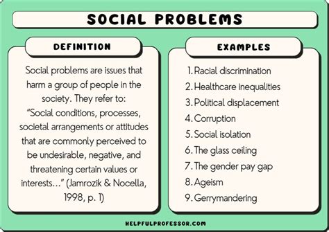 papers on social problems Epub