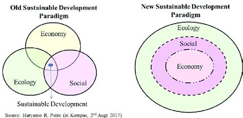 paradigms in economic development paradigms in economic development Epub