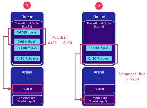 Parallel Code Walkthrough
