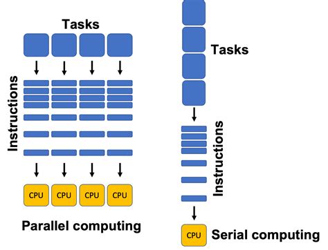 parallel computing parallel computing PDF