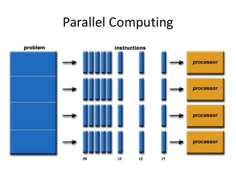 parallel computing parallel computing PDF