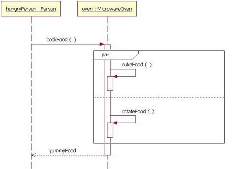 parallel in sequence diagram PDF