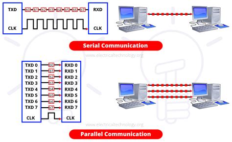parallel to serial diagram Reader