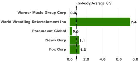 paramount global stock