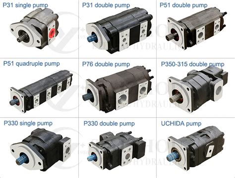 Parker Gear Pump Catalog