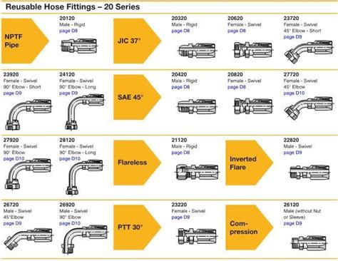 Parker Hose Barb Fitting Catalog